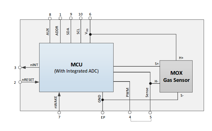 Block Diagram